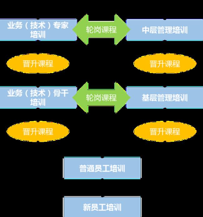 企业横向发展和纵向发展的区别