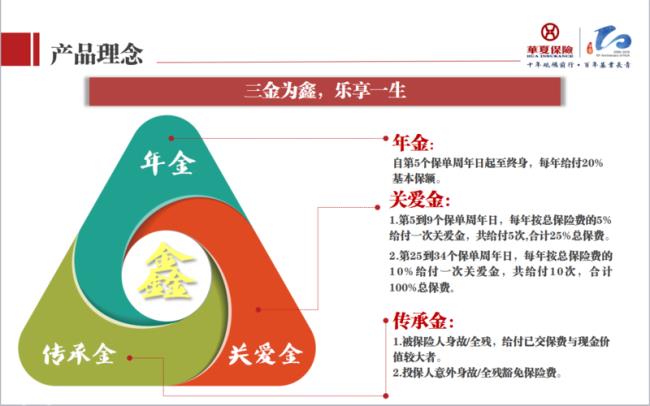 鑫得利全球滚动型理财