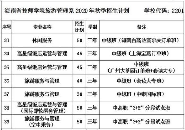 海南省技师学院学费多少