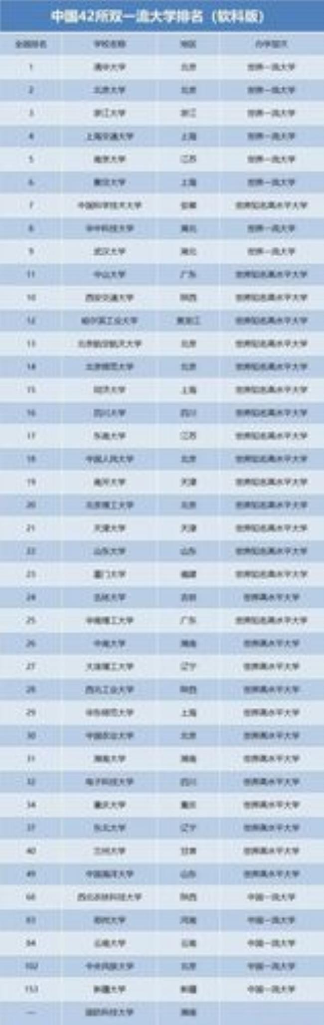 985211广东大学什么意思