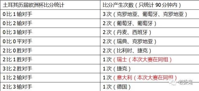 欧洲杯历史比分纪录