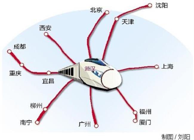 北京至南宁铁路称什么