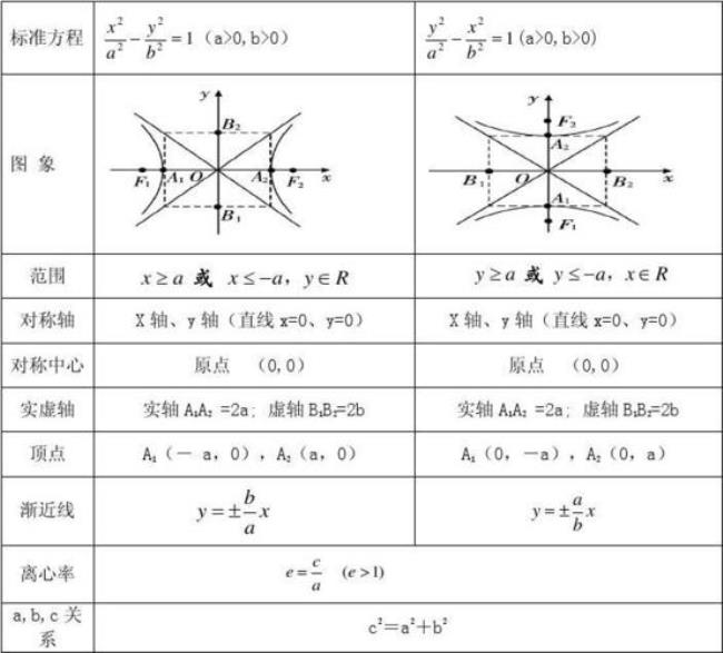 圆的渐近线是什么