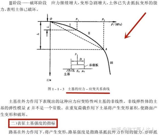 路基刚度主要指标