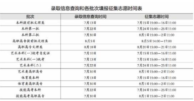 高考志愿截止后怎么查录取情况