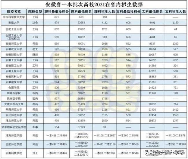 安徽科技学院二本招生