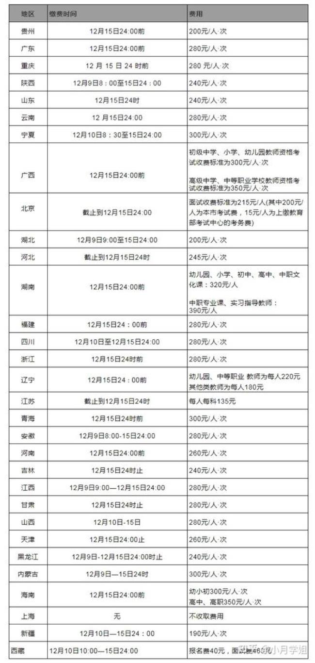 杭州教资面试报名费