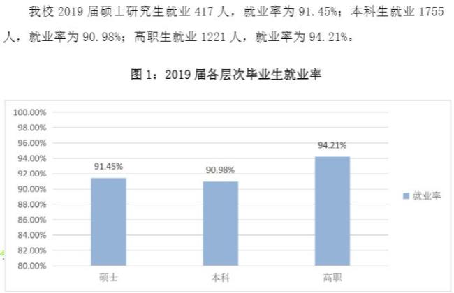 中医药学就业前景及待遇