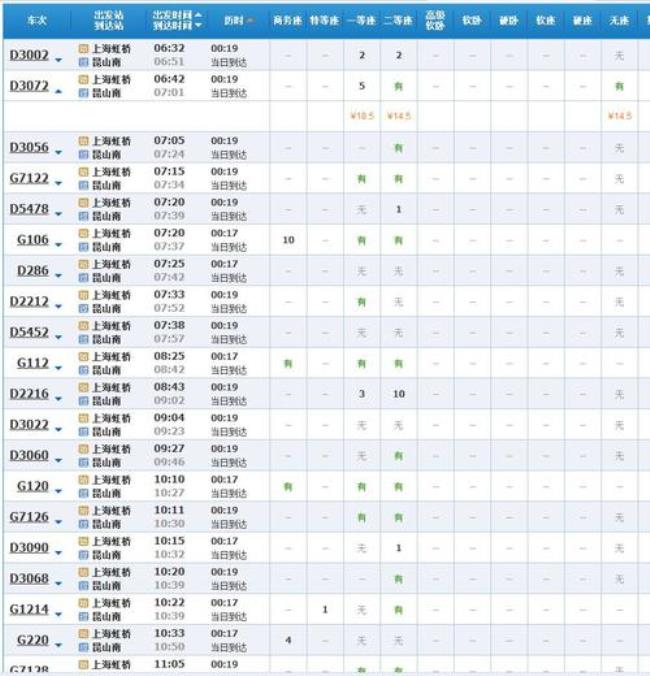 宜昌至上海虹桥动车经哪些站