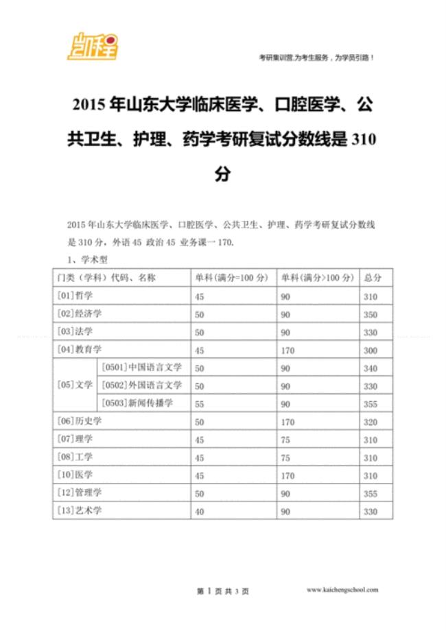 药学考研350分是什么水平