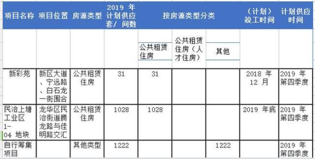 长治人才安居公租房条件