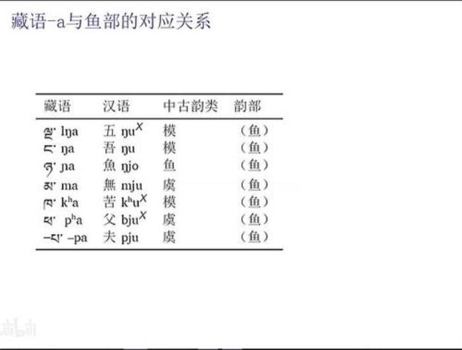 如何判断诗经韵部