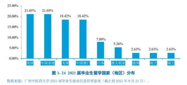 港澳生就业有区别吗