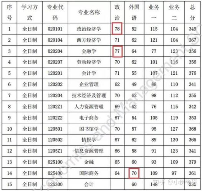 华南农业大学考研存在压分吗