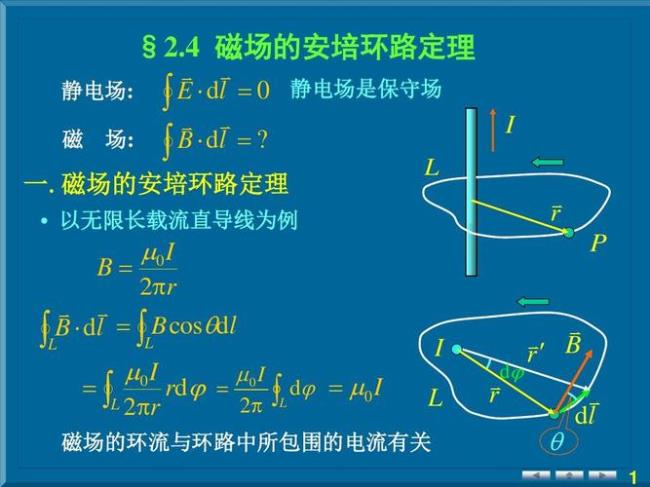 安培环路定理几种类型