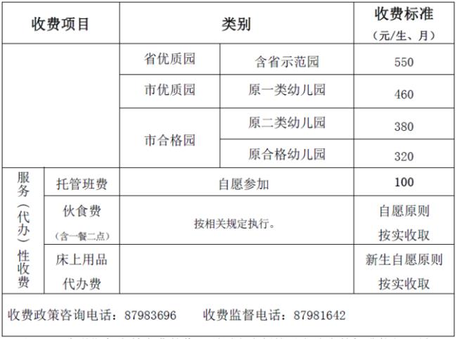 云南省保教费收费标准