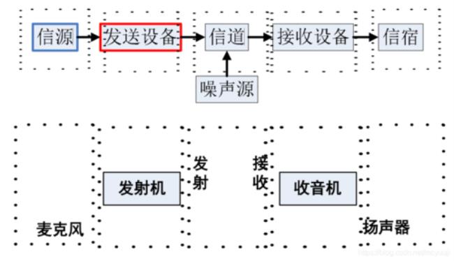 通信理论三个重要公式