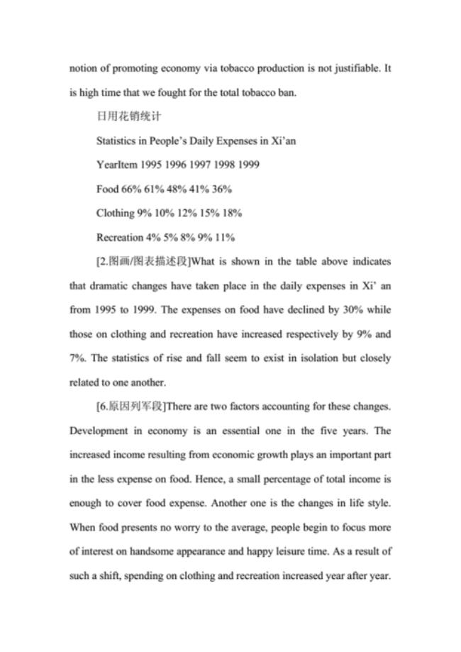 考研英语背模板能拿分吗