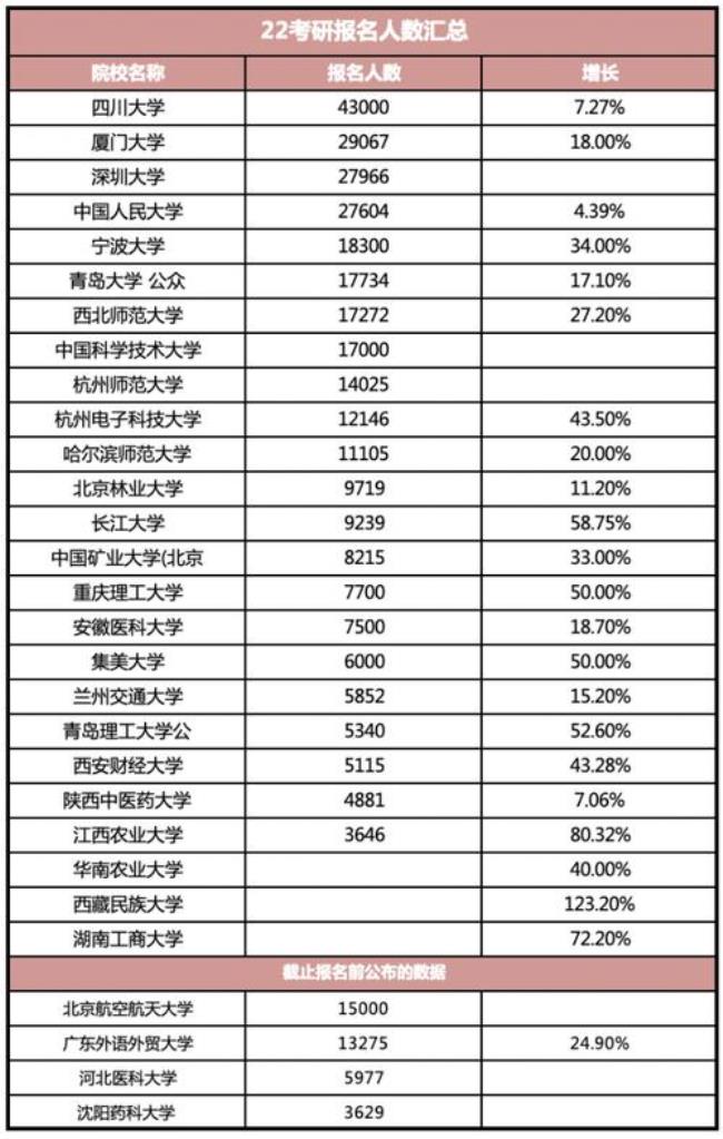 2022江西考研人数