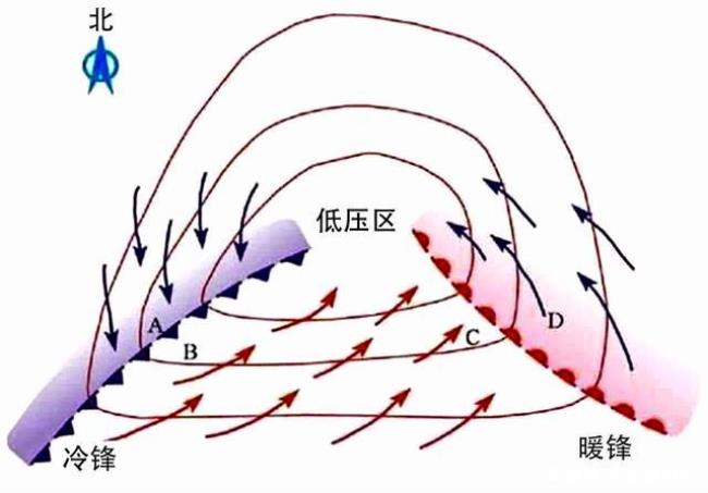 冷锋暖锋降雨示意图正确画法