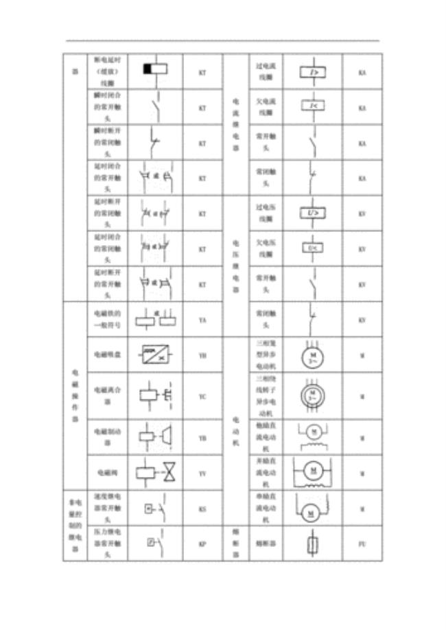 电气指示灯符号及图形