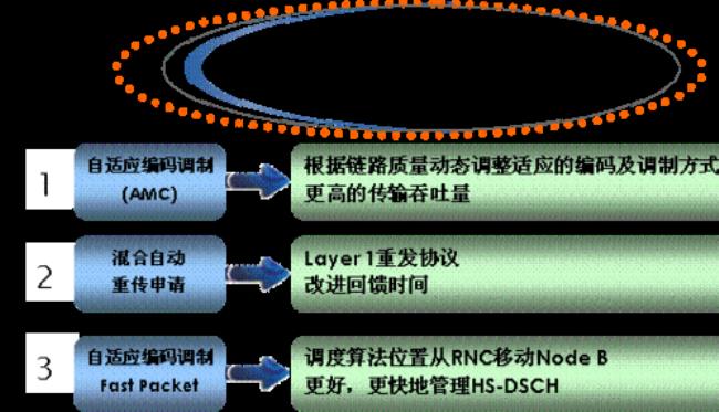 发动机自适应值具体是什么意思