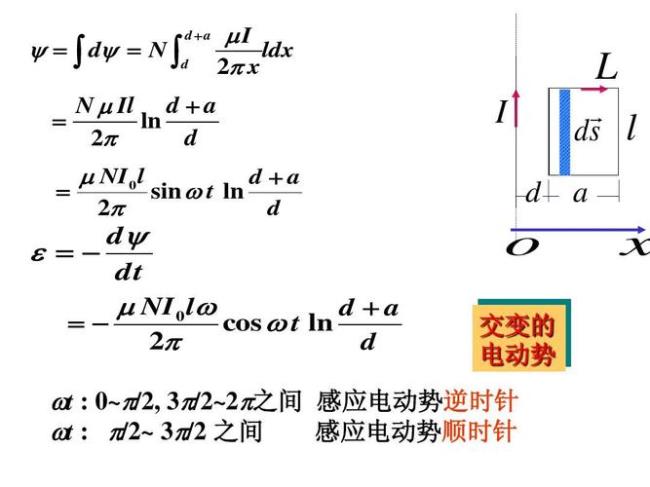 产生电动势的五种方法