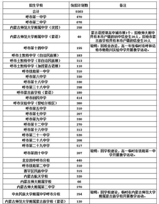 呼和浩特市那些高中可以住校