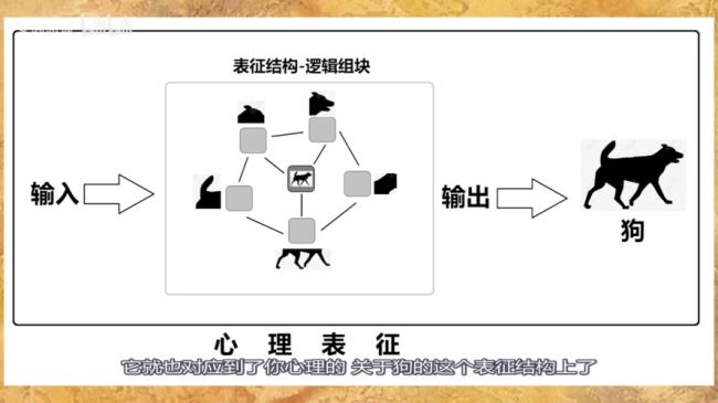 心理表征的定义