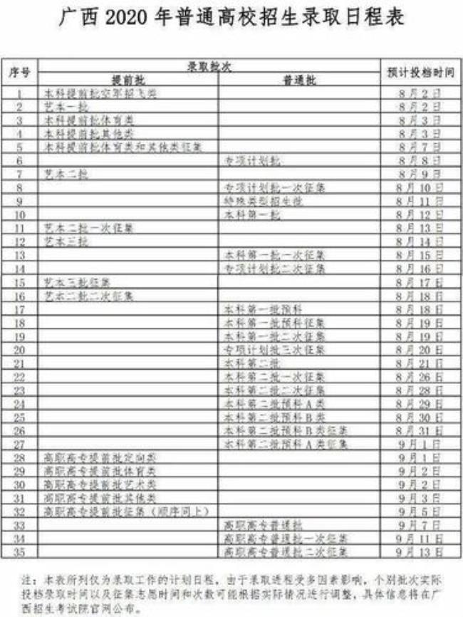 高考填报志愿的报考序号是啥