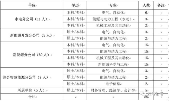 云南电科院是国企吗