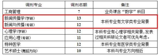 武汉学院考研成功率