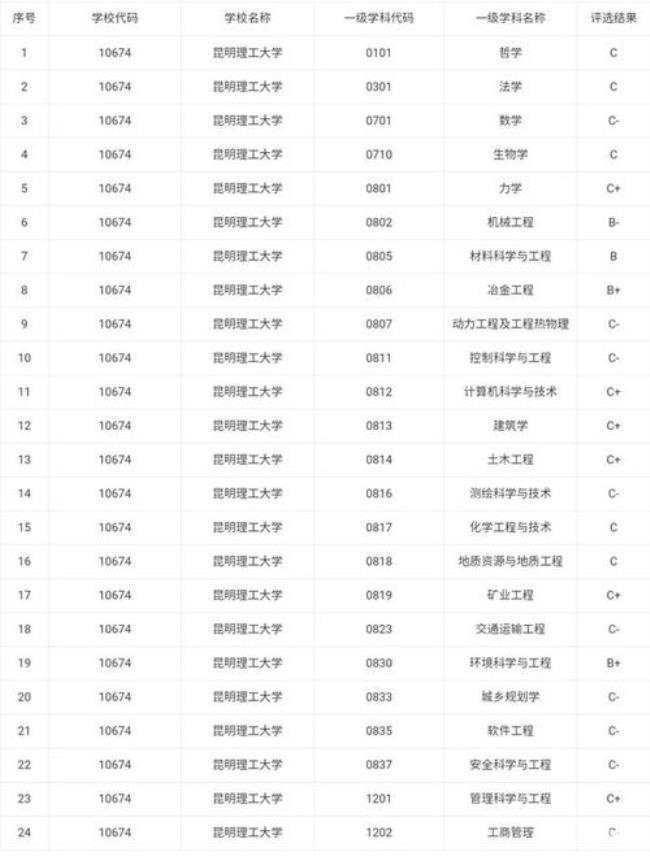 中科院昆明分院是211大学吗