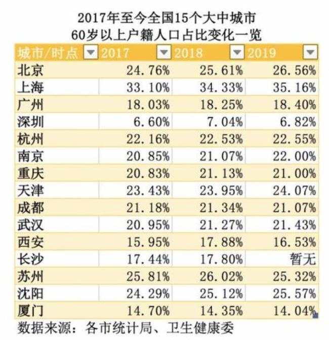 中国人口破亿的城市