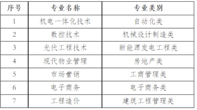 2022年陕西春季分类考试有哪些学校