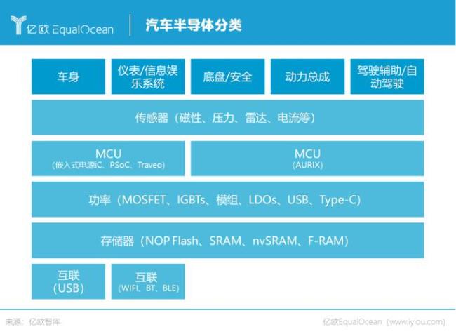 全球有哪几个安全系统公司