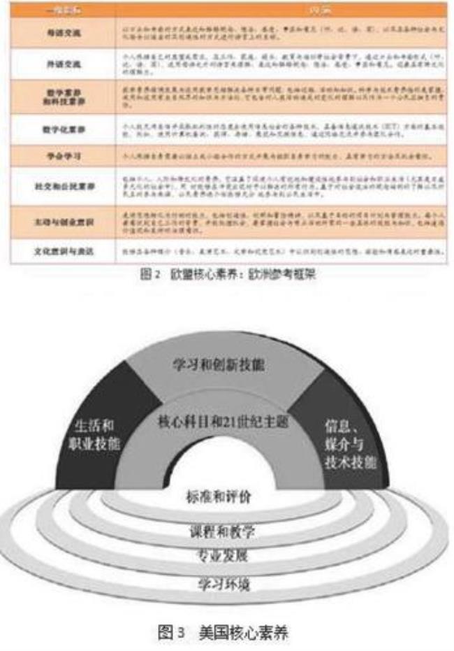 数学学科培养学生哪些学科素养