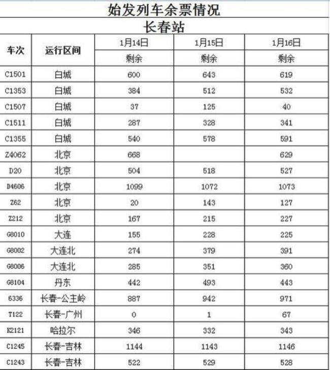 北京到长春的火车途经哪些地方