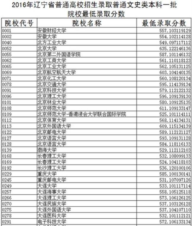 辽宁高考580什么水平