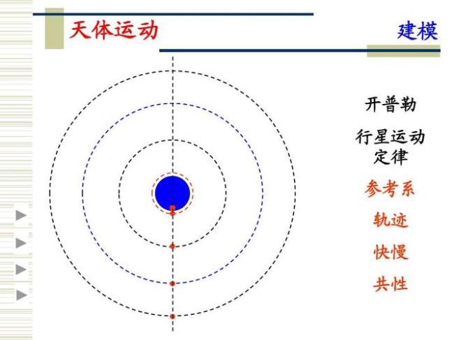 行星运动三定律是什么