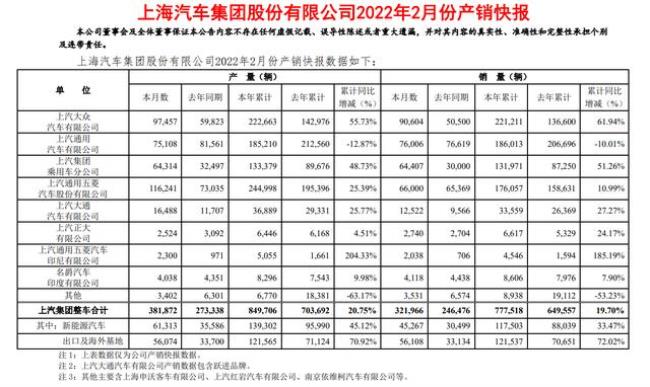 今日同期对比%怎么算