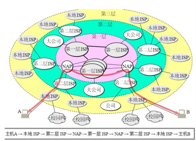 pert和cpm网络的主要区别是