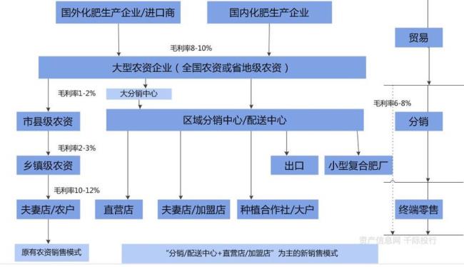 行业性质有哪些