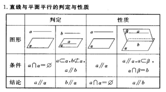 地理事物空间扩张的性质