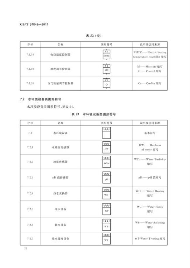 国家标准数字符号是什么