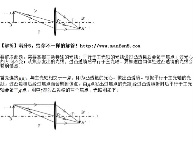 凸透镜在什么条件下成正立的像