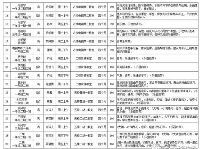 2022年昆山老年大学报名条件