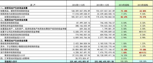 营业外收入属于哪个现金流量