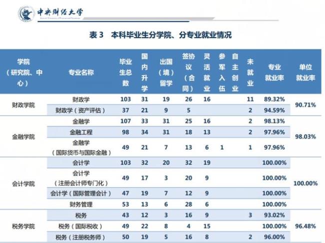 经济学做什么工作比较好