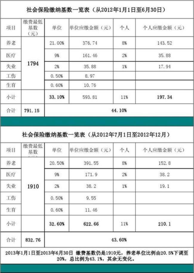 安徽省怎么查社保交了多少年